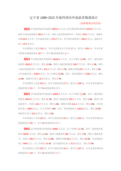 辽宁省1999-2015年旅游收入及游客数量统计