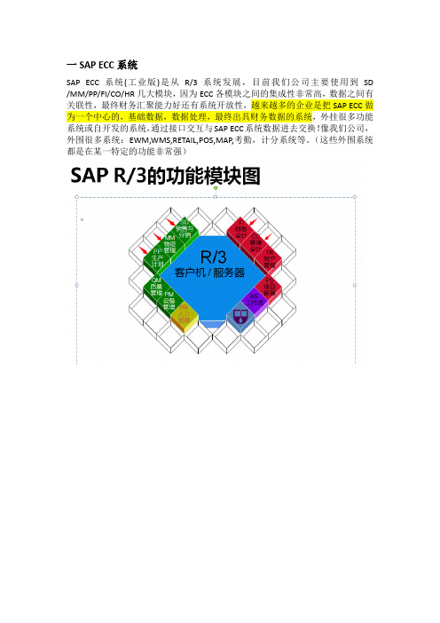 ECC与Retail系统
