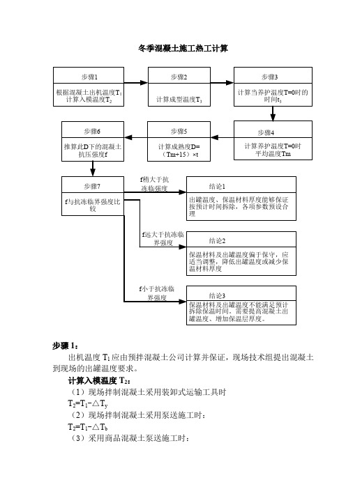 混凝土热工计算步骤及公式