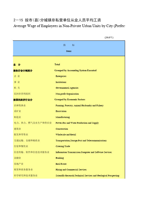 无锡市2018社会经济发展指标数据：2-15 按全市市区江阴宜兴锡山市县分城镇非私营单位从业人员平均工资