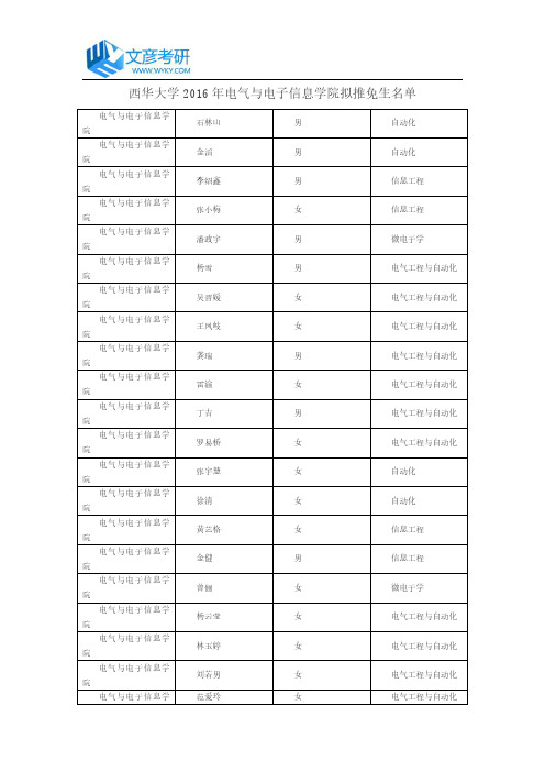 西华大学2016年电气与电子信息学院拟推免生名单