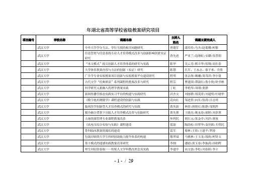 湖北省高等学校省级教学研究项目