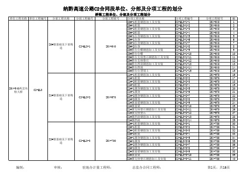 桥梁分部分项工程划分