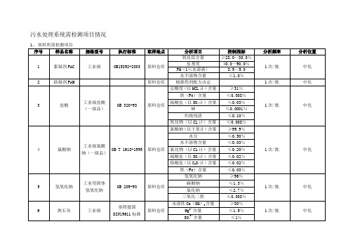 污水处理站分析化验数据表