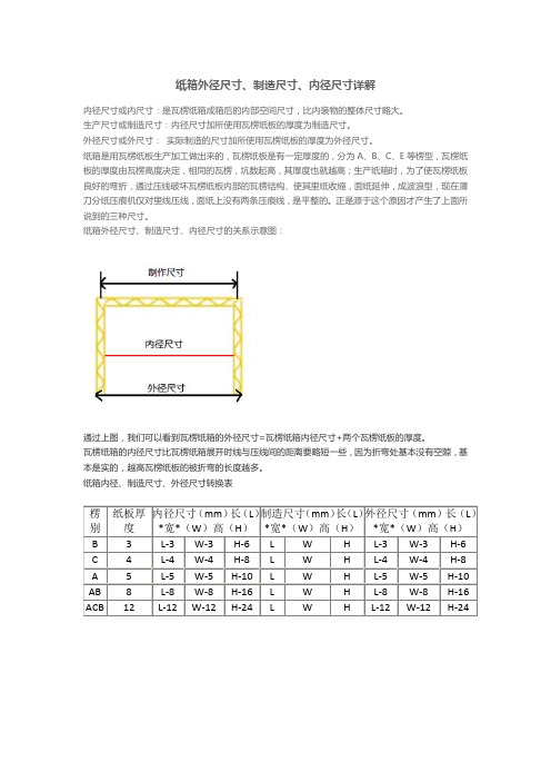 纸箱外径尺寸、制造尺寸、内径尺寸详解