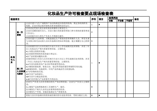 化妆品生产许可检查要点现场检查表