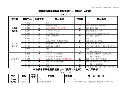 实验初中教学常规检查反馈表之一(教师个人教案)