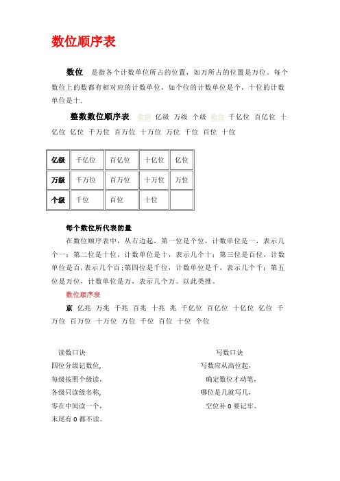 数位顺序表99384