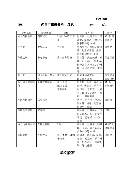 深圳会所统计