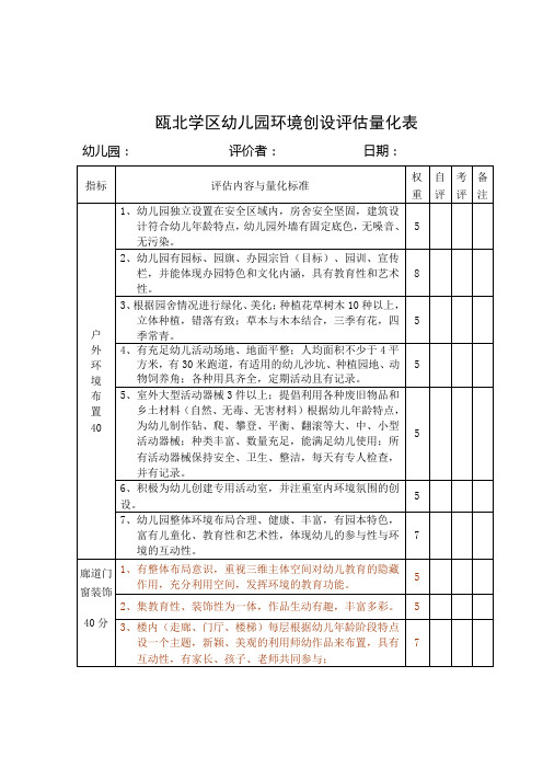 幼儿园环境创设评估量化表