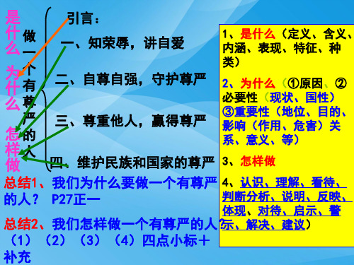做一个有尊严的人ppt优秀课件 湘教版