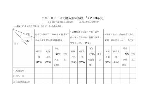 度中华工商上市公司财务指标指数