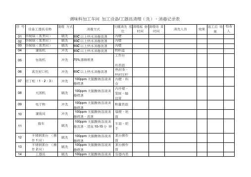 车间设备清洗消毒记录