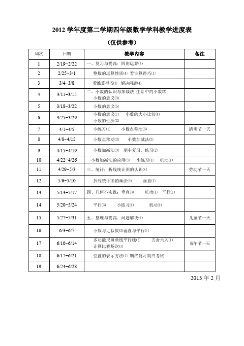 2012学年度第二学期四年级数学学科教学进度表