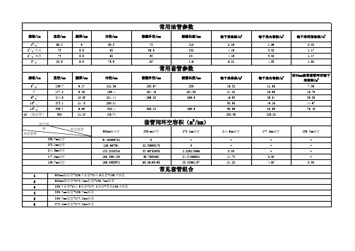 常用油管、套管参数