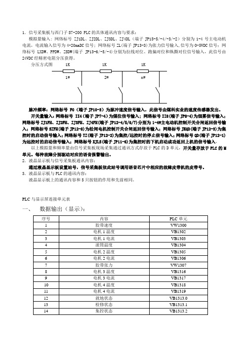 西门子PLC皮带综保变量表090314