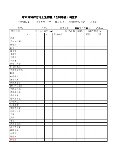草本分种样方地上生物量(含凋落物)调查表