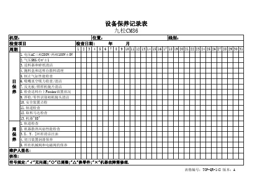 (精益改善)SMT设备日保养记录表