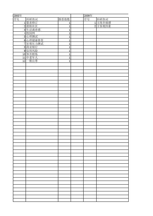 【国家社会科学基金】_测试工具_基金支持热词逐年推荐_【万方软件创新助手】_20140805