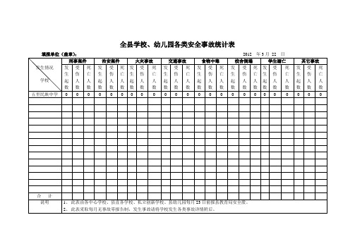 事故信息统计表