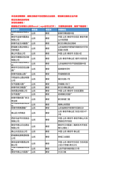 2020新版山东泰安白酒企业公司名录名单黄页联系方式大全133家