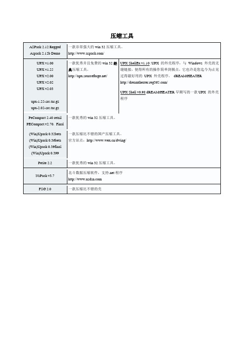 加壳软件大汇总
