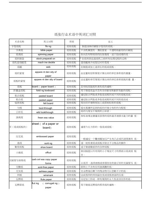 纸张行业术语中英词汇对照资料讲解
