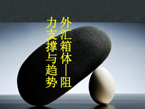 周四-阻力支撑