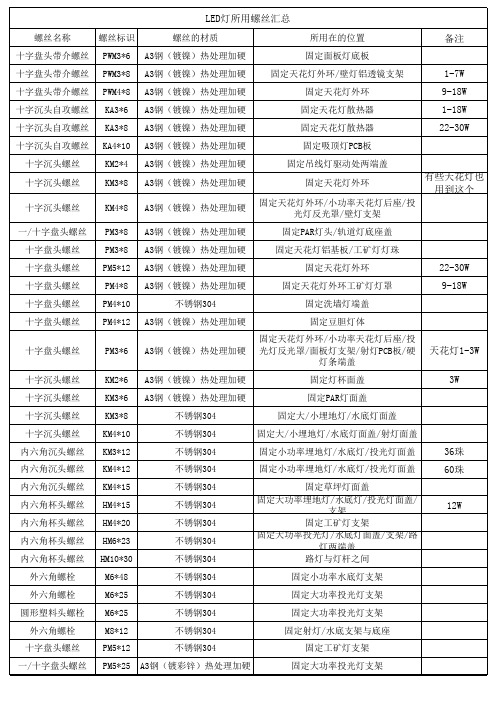 螺丝总汇