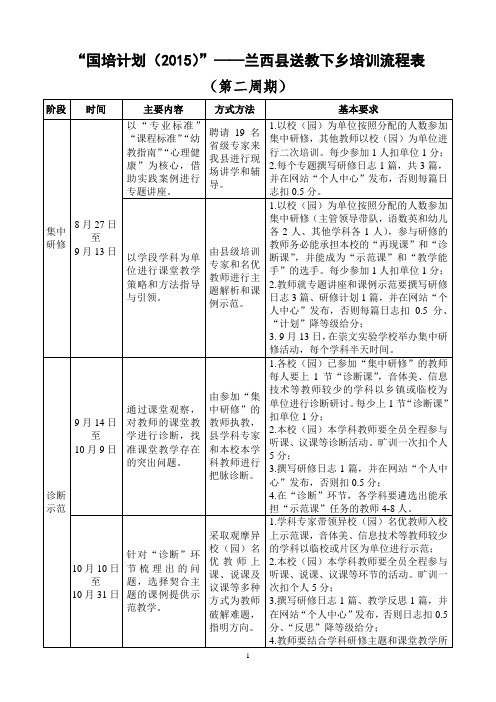 “国培计划(2015)”——兰西县送教下乡流程表