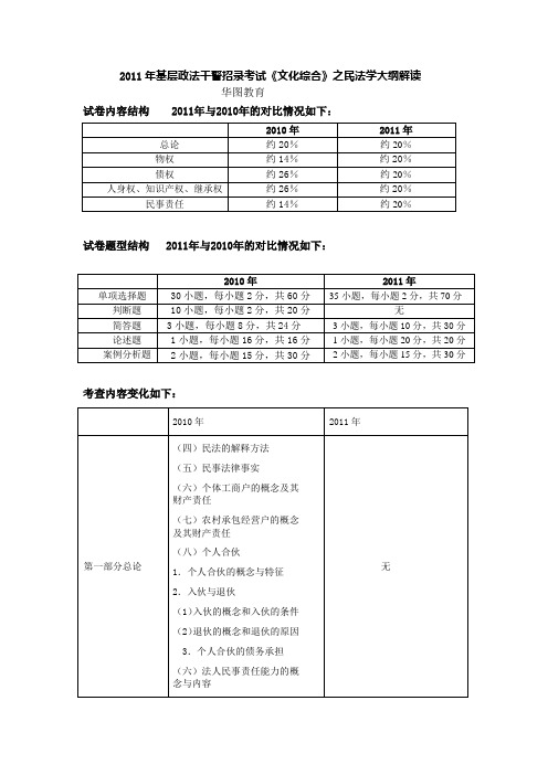 民法大纲解读--民法