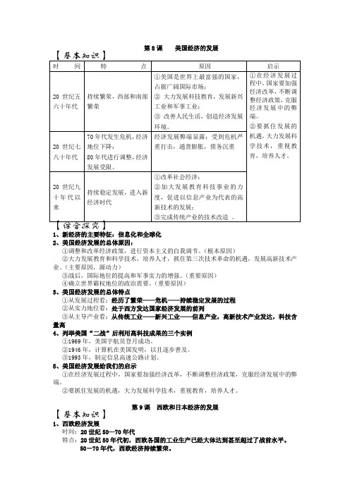世界历史(九下)知识提纲：第四单元  战后主要资本主义国家的发展变化