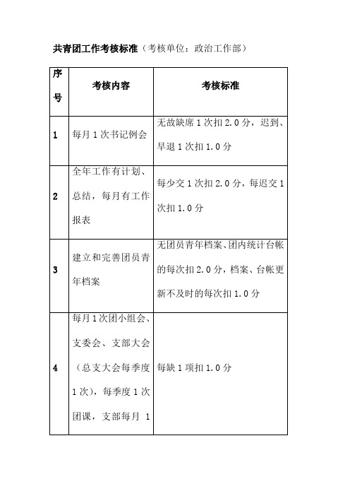 共青团工作考核标准