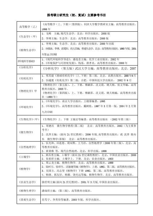 2009年报考硕士研究生初复试主要参考书目