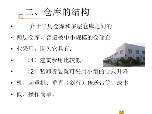 仓储规划培训课件(PPT 29页)