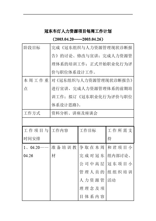 冠东车灯人力资源项目每周工作计划大全(5个)7
