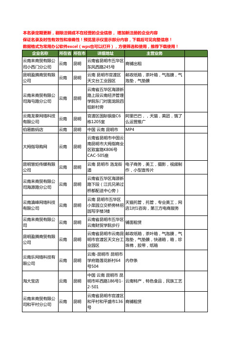 新版云南省昆明淘宝工商企业公司商家名录名单联系方式大全28家