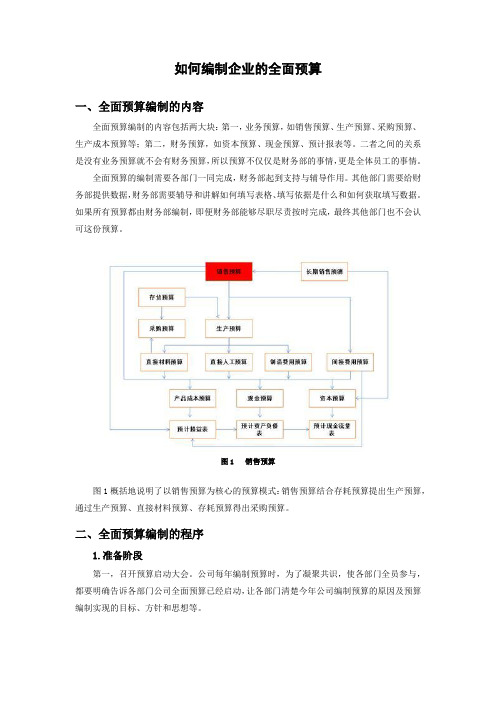 如何编制企业的全面预算