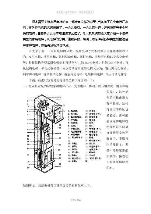 最全的家用电梯介绍