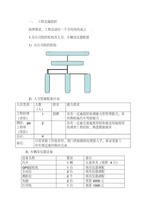测绘项目绩效考核技术方案