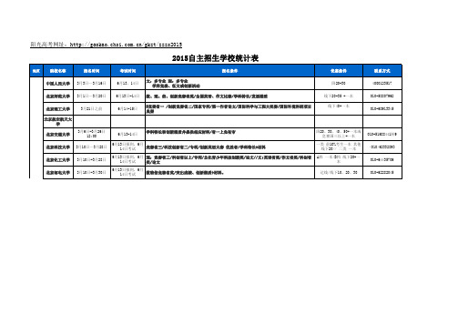 2015年高校自主招生报名条件一览表