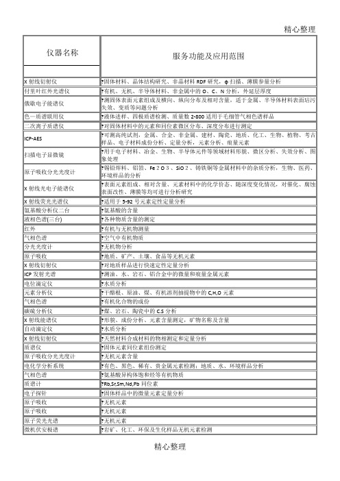 实验室常用分析仪器及检测内容