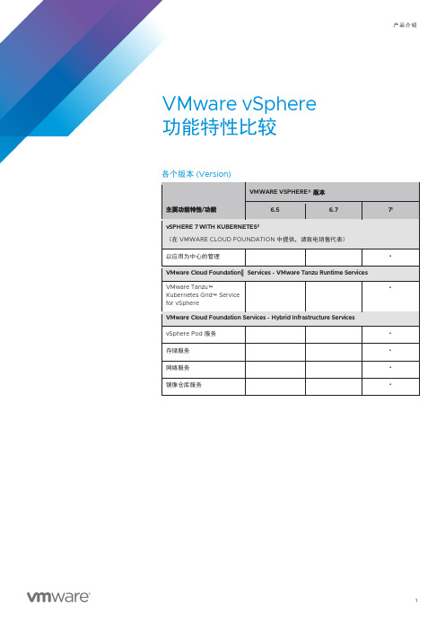 VMWare vSphere7版本对比说明白皮书