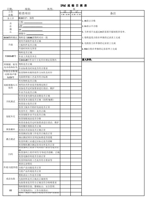 手机-IPQC巡检日报表