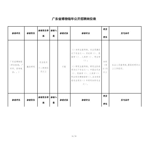 广东省博物馆2019年公开招聘岗位表