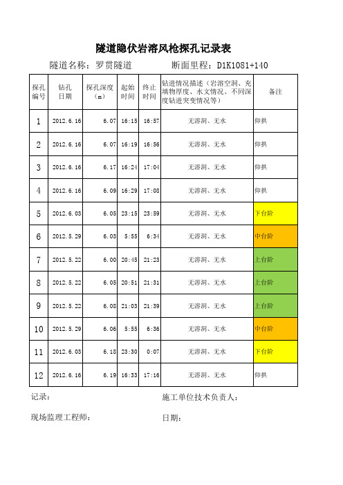 风枪钻孔记录