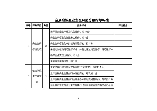 金属冶炼企业安全风险分级指导标准