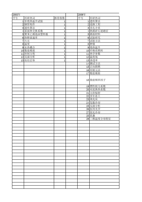 【国家自然科学基金】_热交换系数_基金支持热词逐年推荐_【万方软件创新助手】_20140731