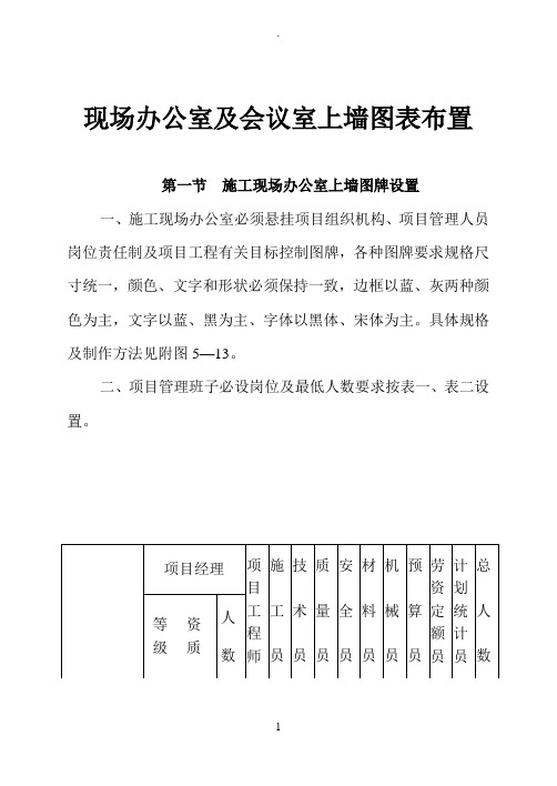 现场办公室及会议室上墙图表布置