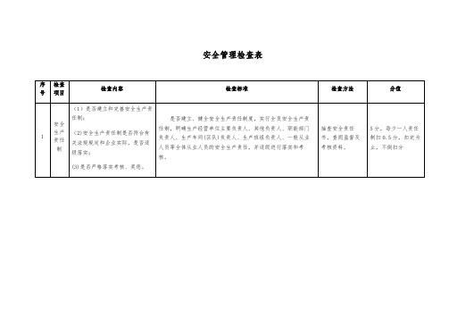 安全管理检查表
